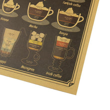 Load image into Gallery viewer, Perfect Coffee Chart